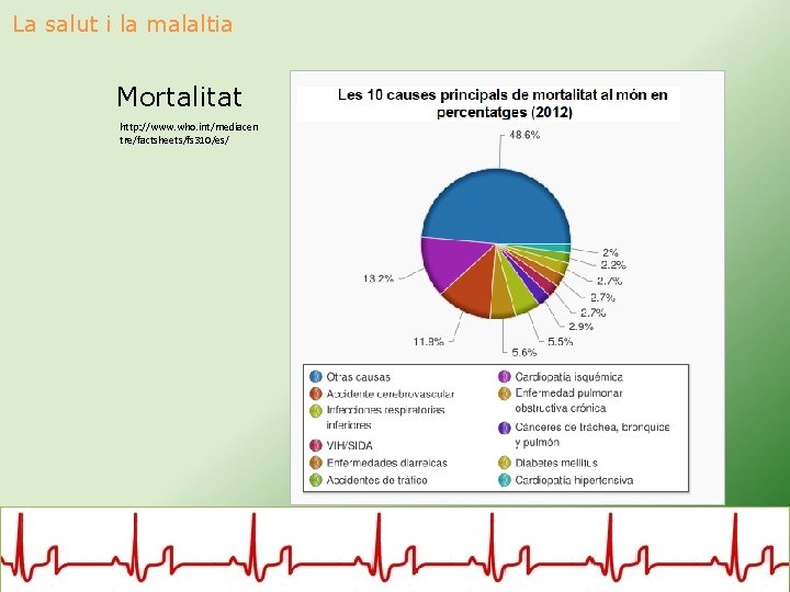 La salut i la malaltia Mortalitat http: //www. who. int/mediacen tre/factsheets/fs 310/es/ 