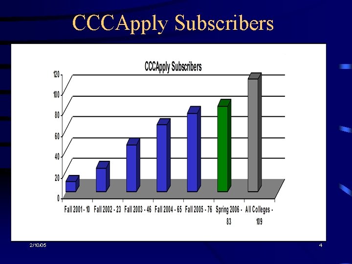 CCCApply Subscribers 2/10/05 4 