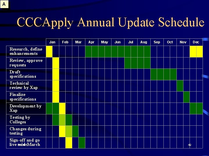 A CCCApply Annual Update Schedule Jan Feb Mar Apr May Jun Jul Aug Sep