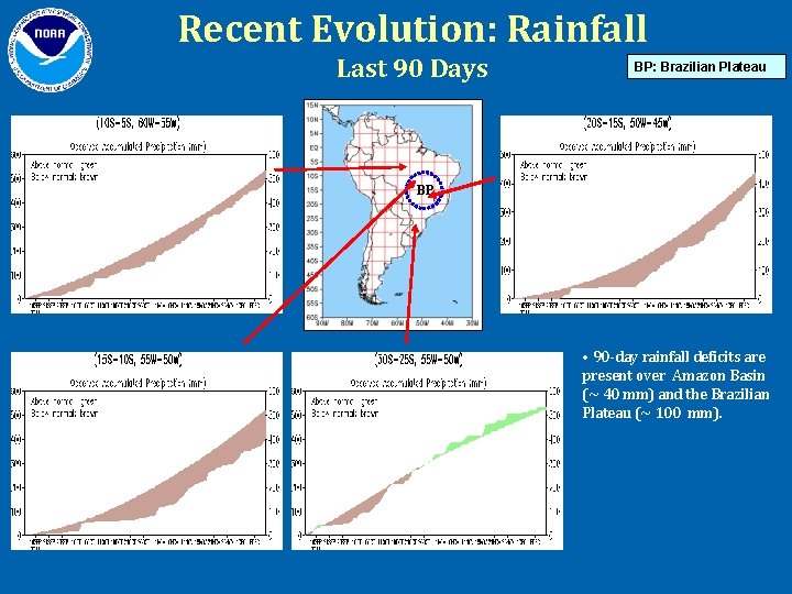 Recent Evolution: Rainfall Last 90 Days BP: Brazilian Plateau BP • 90 -day rainfall