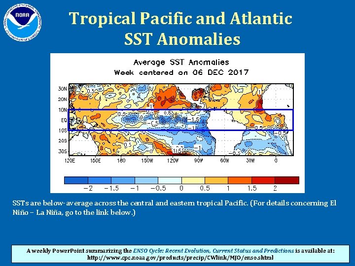 Tropical Pacific and Atlantic SST Anomalies SSTs are below-average across the central and eastern