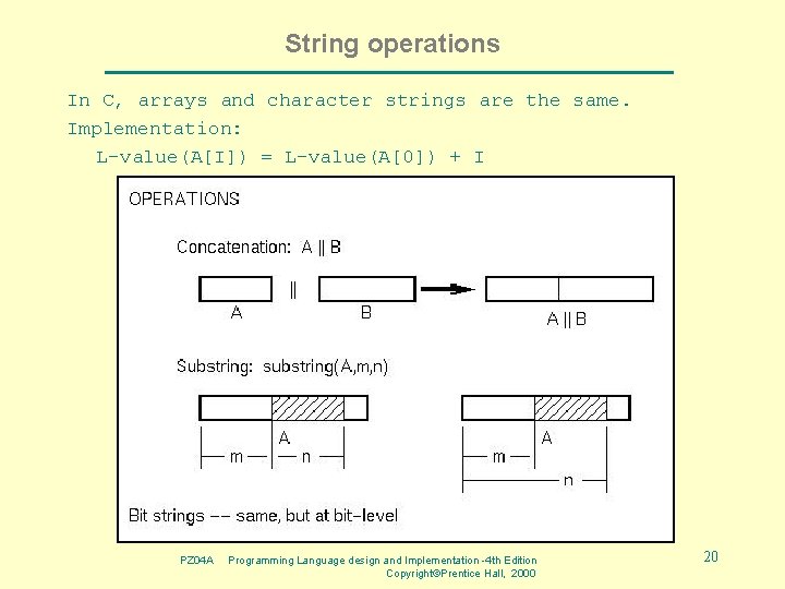 String operations In C, arrays and character strings are the same. Implementation: L-value(A[I]) =