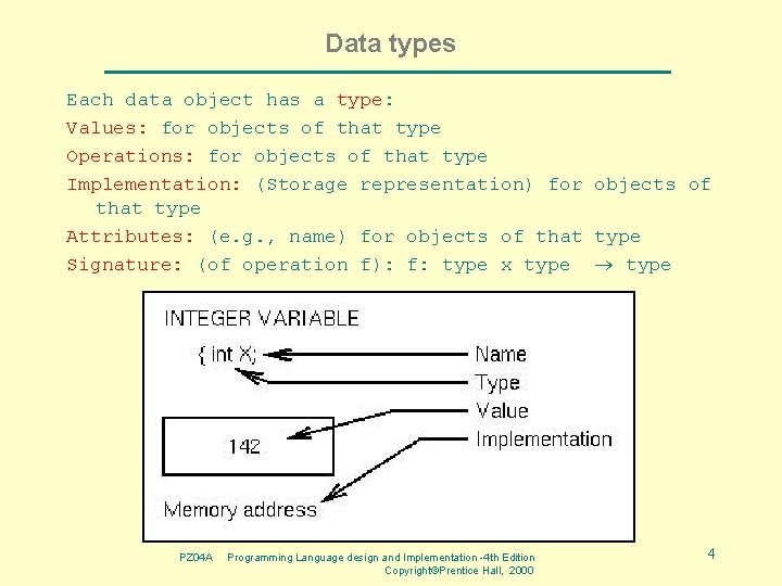 Data types Each data object has a type: Values: for objects of that type