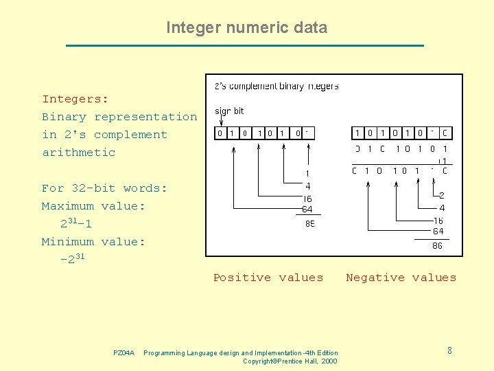 Integer numeric data Integers: Binary representation in 2's complement arithmetic For 32 -bit words: