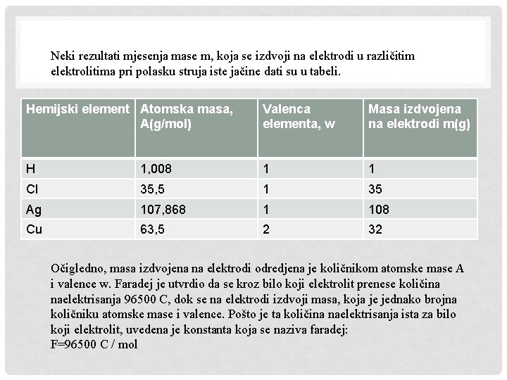 Neki rezultati mjesenja mase m, koja se izdvoji na elektrodi u različitim elektrolitima pri
