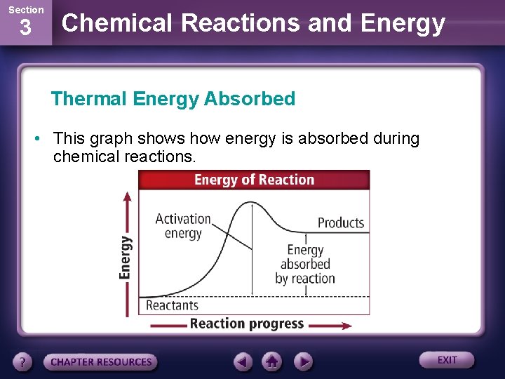 Section 3 Chemical Reactions and Energy Thermal Energy Absorbed • This graph shows how