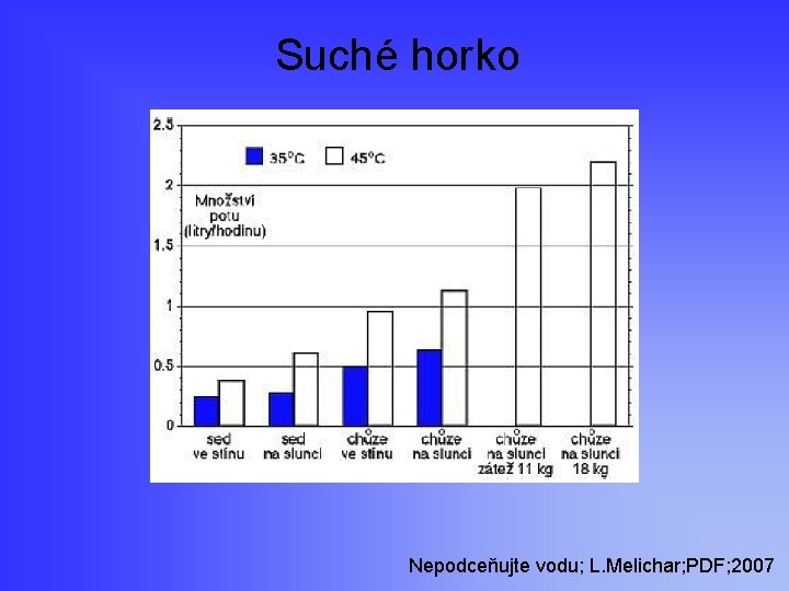 Suché horko Nepodceňujte vodu; L. Melichar; PDF; 2007 