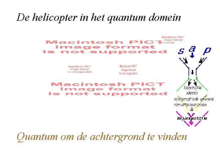 De helicopter in het quantum domein Quantum om de achtergrond te vinden 