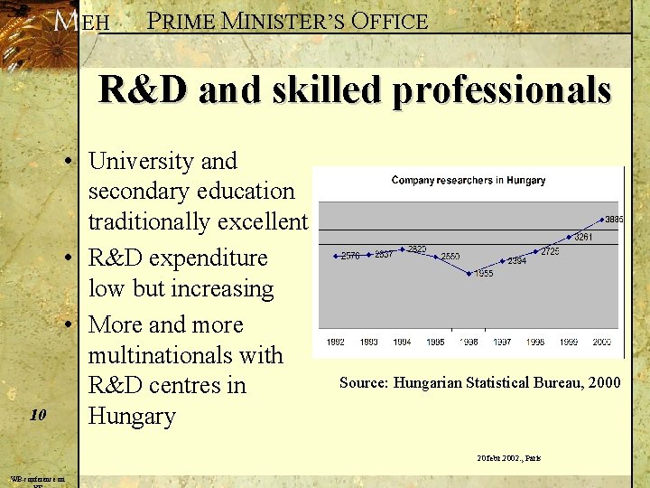 EH PRIME MINISTER’S OFFICE R&D and skilled professionals 10 • University and secondary education