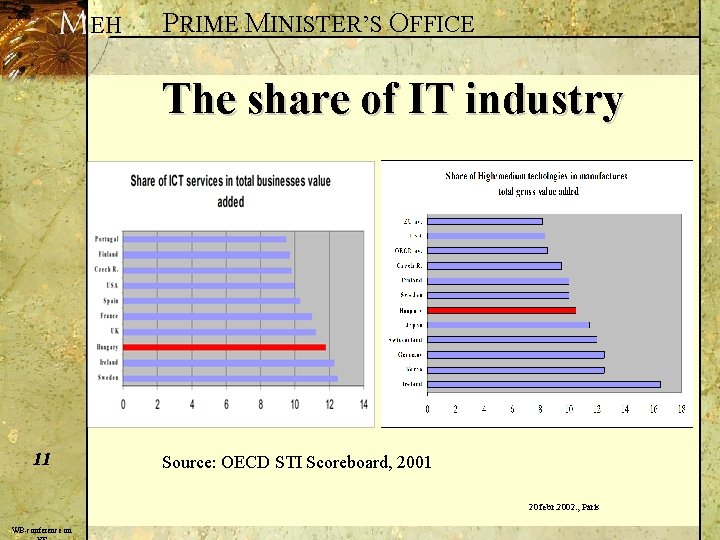 EH PRIME MINISTER’S OFFICE The share of IT industry 11 Source: OECD STI Scoreboard,