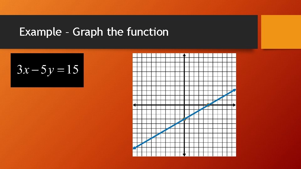 Example – Graph the function 