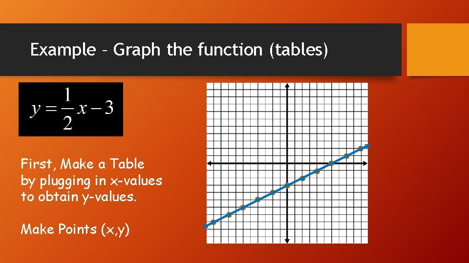 Example – Graph the function (tables) First, Make a Table by plugging in x-values