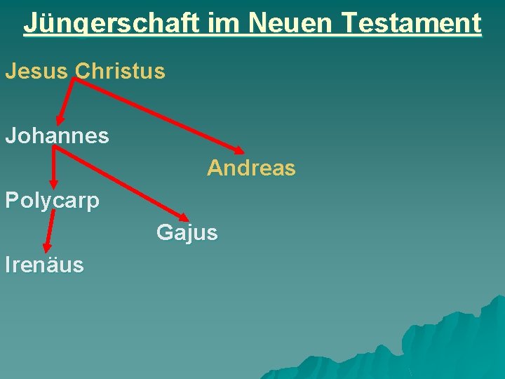 Jüngerschaft im Neuen Testament Jesus Christus Johannes Andreas Polycarp Gajus Irenäus 