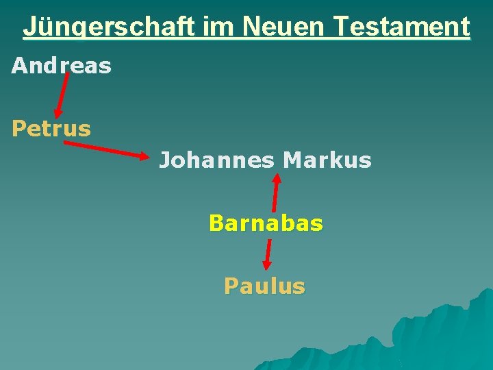 Jüngerschaft im Neuen Testament Andreas Petrus Johannes Markus Barnabas Paulus 