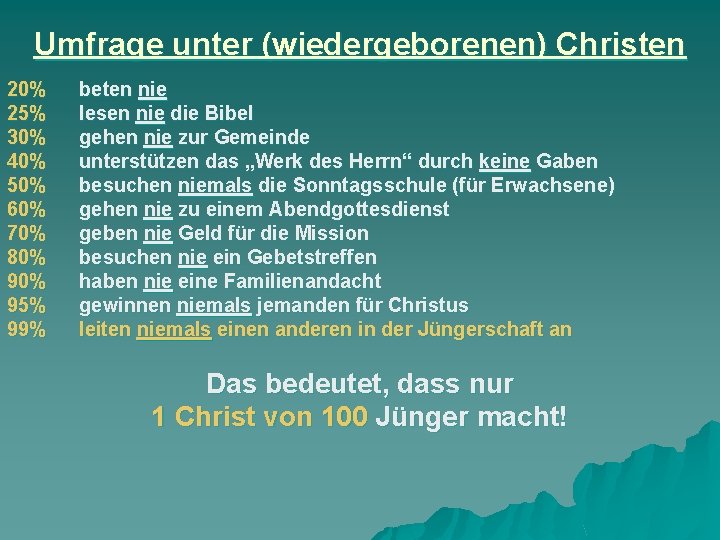 Umfrage unter (wiedergeborenen) Christen 20% 25% 30% 40% 50% 60% 70% 80% 95% 99%