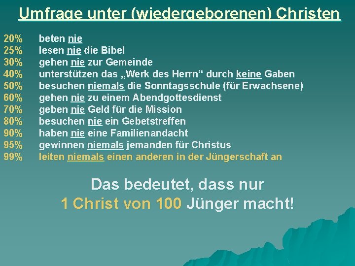 Umfrage unter (wiedergeborenen) Christen 20% 25% 30% 40% 50% 60% 70% 80% 95% 99%