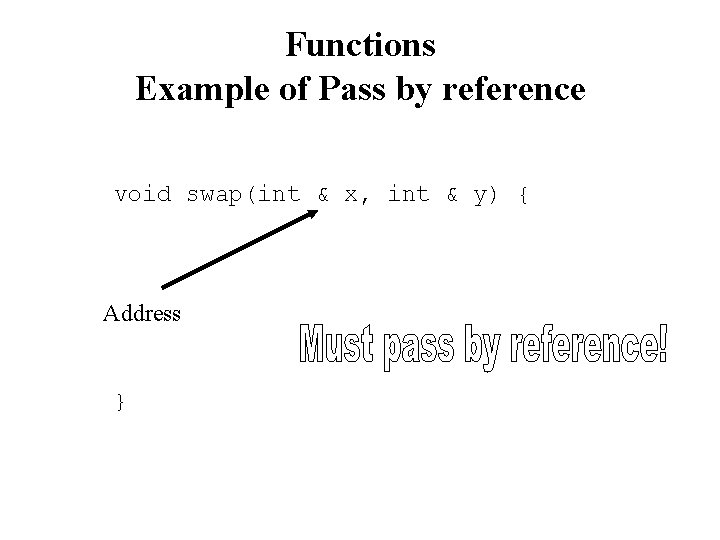 Functions Example of Pass by reference void swap(int & x, int & y) {