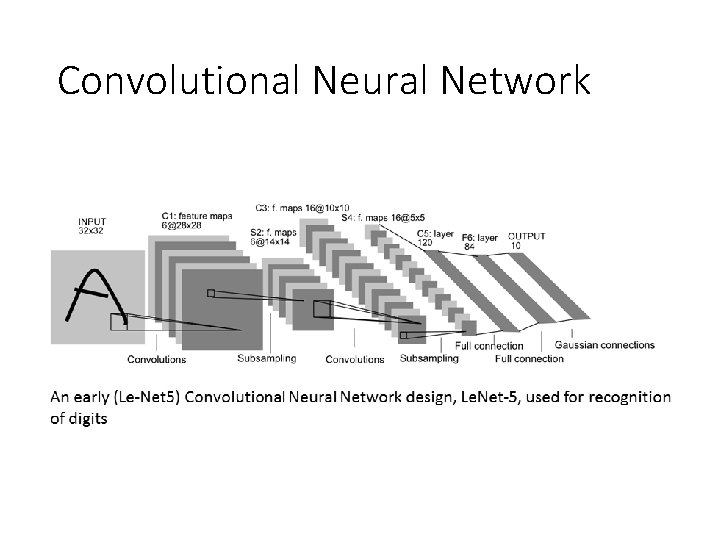 Convolutional Neural Network 