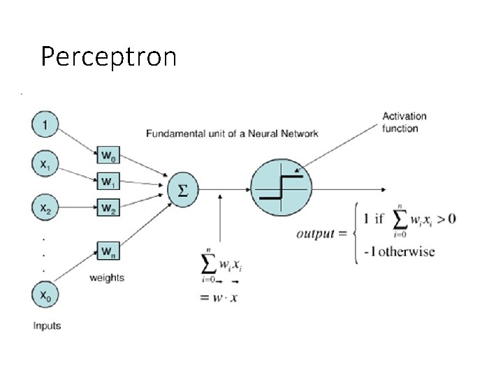 Perceptron 