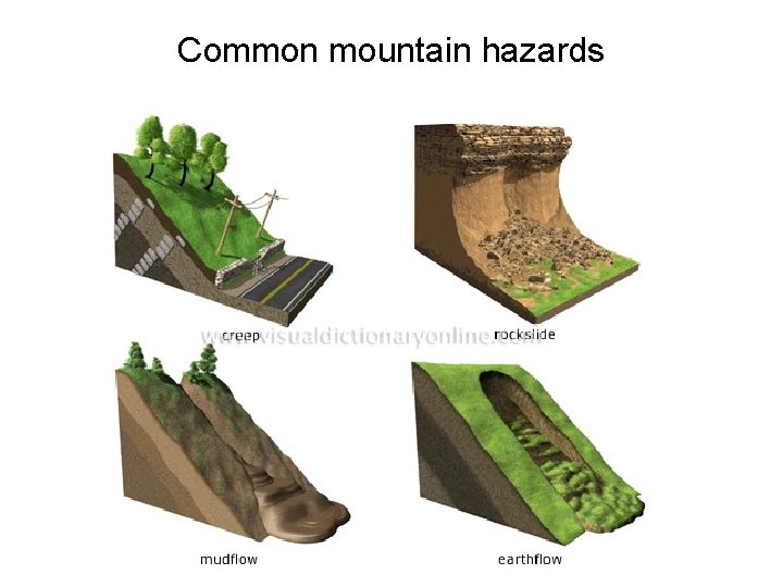 Common mountain hazards 