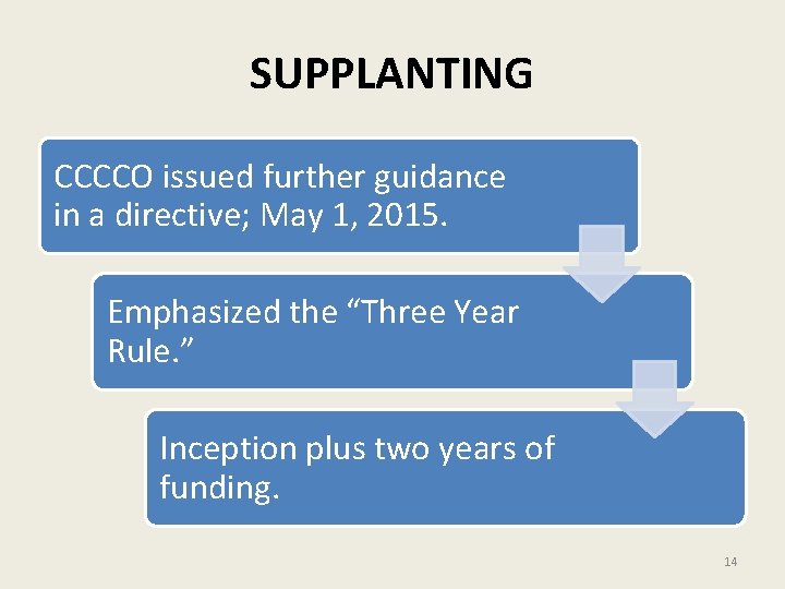 SUPPLANTING CCCCO issued further guidance in a directive; May 1, 2015. Emphasized the “Three