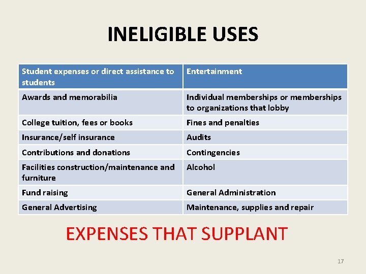 INELIGIBLE USES Student expenses or direct assistance to students Entertainment Awards and memorabilia Individual