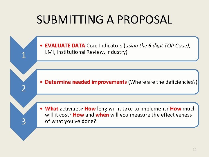 SUBMITTING A PROPOSAL 1 2 3 • EVALUATE DATA Core Indicators (using the 6