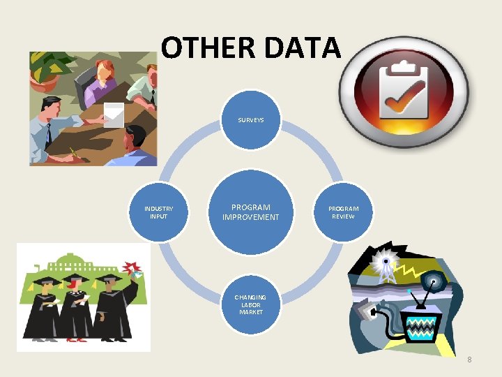 OTHER DATA SURVEYS INDUSTRY INPUT PROGRAM IMPROVEMENT PROGRAM REVIEW CHANGING LABOR MARKET 8 