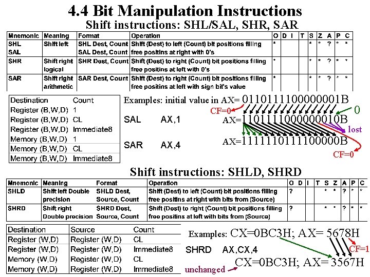 4. 4 Bit Manipulation Instructions Shift instructions: SHL/SAL, SHR, SAR Examples: initial value in