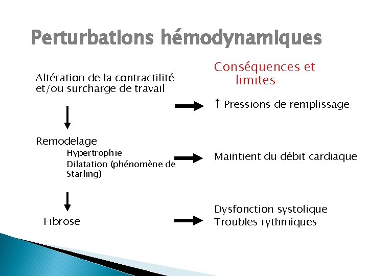 Perturbations hémodynamiques 1. 2. Altération de la contractilité et/ou surcharge de travail Remodelage 1.