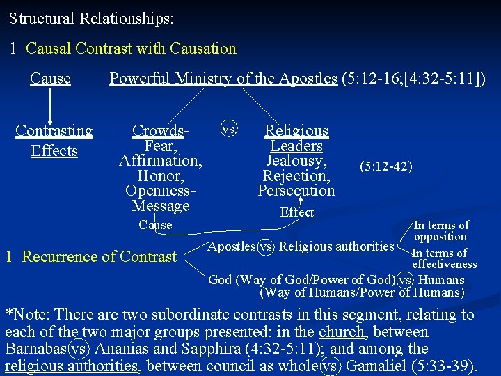 Structural Relationships: 1 Causal Contrast with Causation Cause Contrasting Effects Powerful Ministry of the