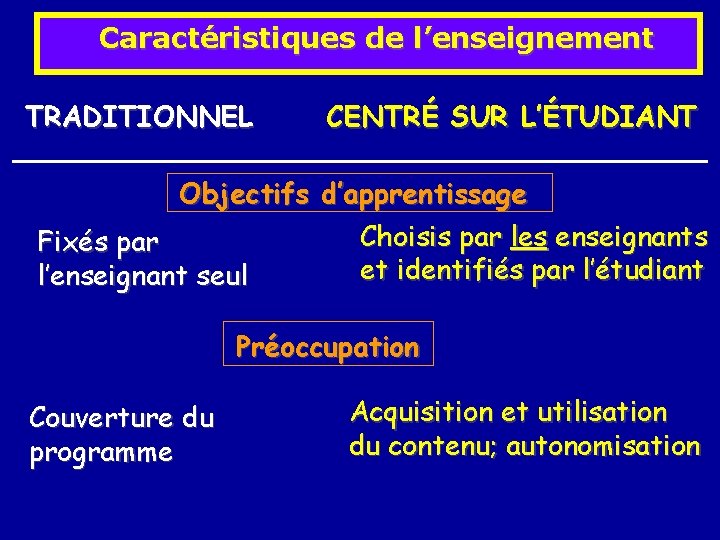 Caractéristiques de l’enseignement TRADITIONNEL CENTRÉ SUR L’ÉTUDIANT Objectifs d’apprentissage Choisis par les enseignants Fixés