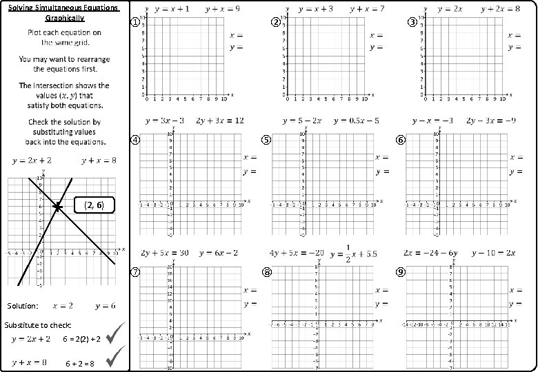 Solving Simultaneous Equations Graphically ① ② ③ ④ ⑤ ⑥ ⑦ ⑧ ⑨ (2,