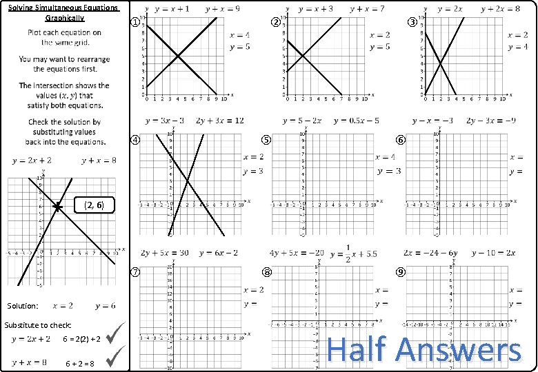 Solving Simultaneous Equations Graphically ① ② ③ ④ ⑤ ⑥ ⑦ ⑧ ⑨ (2,