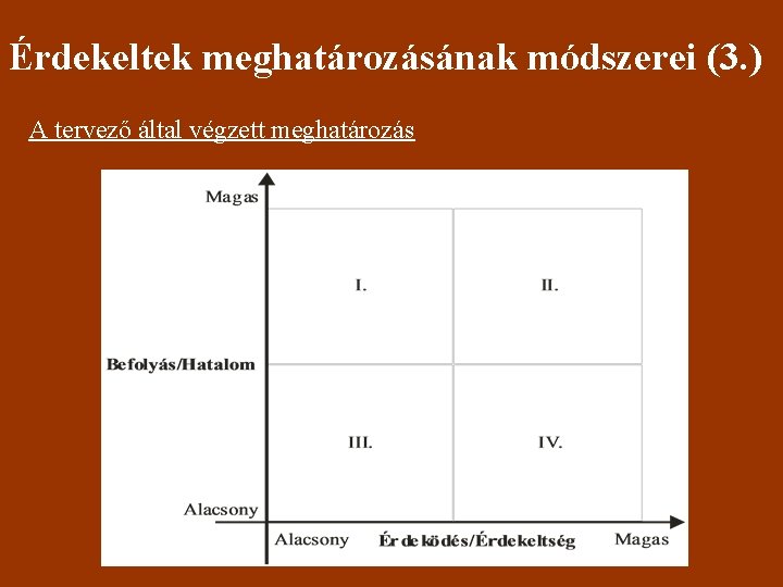 Érdekeltek meghatározásának módszerei (3. ) A tervező által végzett meghatározás 