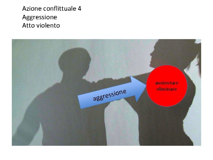 Azione conflittuale 4 Aggressione Atto violento a e n o i s s ggre