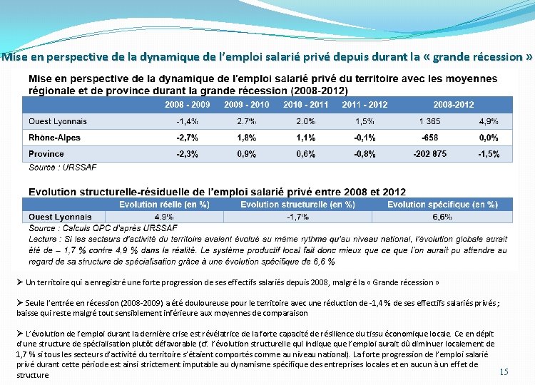 Mise en perspective de la dynamique de l’emploi salarié privé depuis durant la «