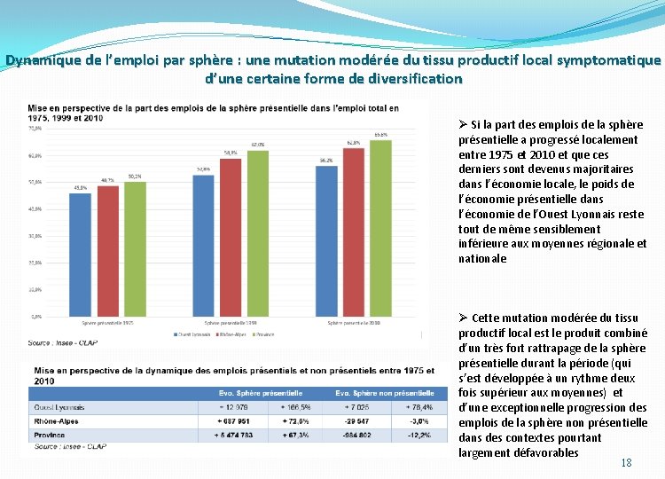 Dynamique de l’emploi par sphère : une mutation modérée du tissu productif local symptomatique