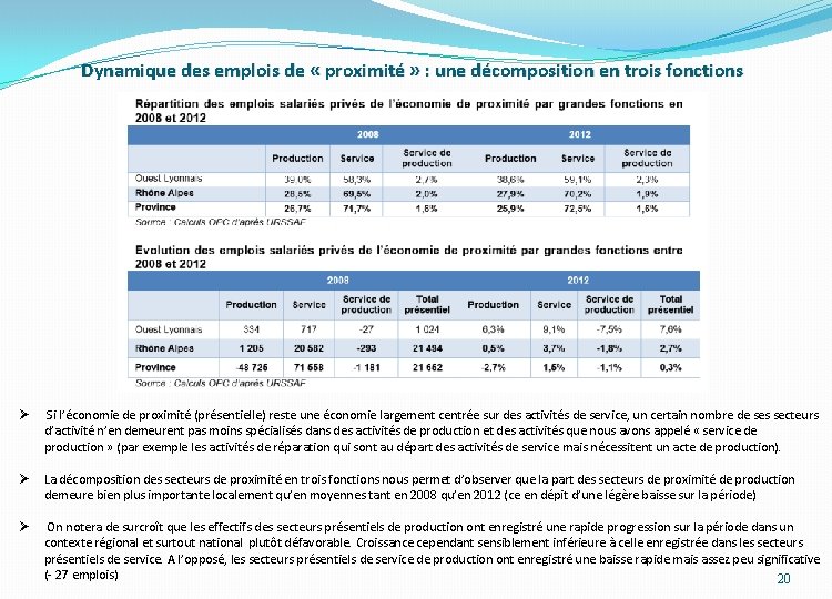 Dynamique des emplois de « proximité » : une décomposition en trois fonctions Ø