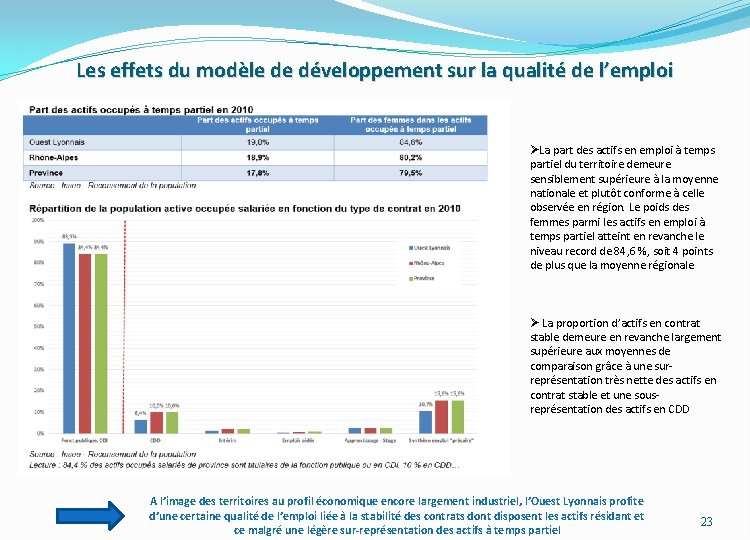 Les effets du modèle de développement sur la qualité de l’emploi ØLa part des