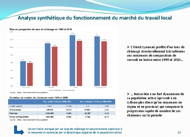 Analyse synthétique du fonctionnement du marché du travail local Ø L’Ouest Lyonnais profite d’un