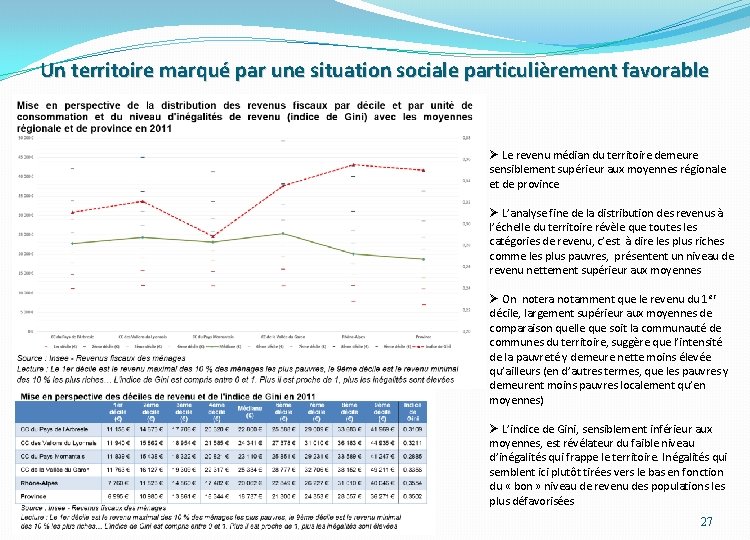 Un territoire marqué par une situation sociale particulièrement favorable Ø Le revenu médian du