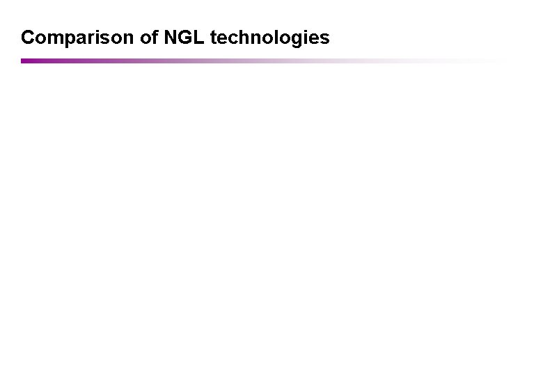 Comparison of NGL technologies 