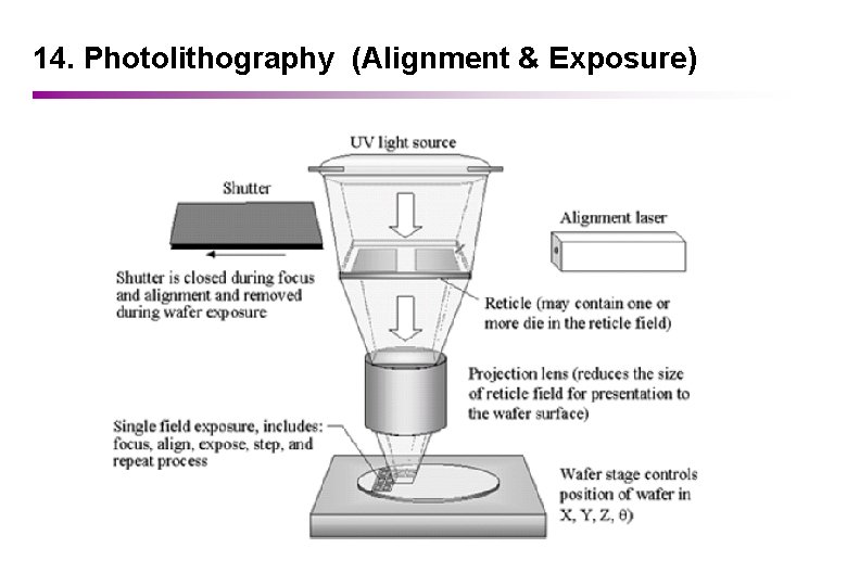 14. Photolithography (Alignment & Exposure) 