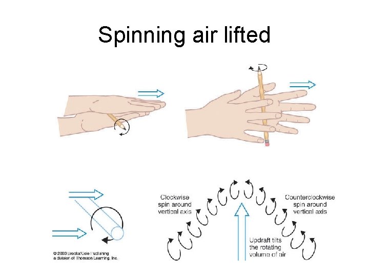 Spinning air lifted 