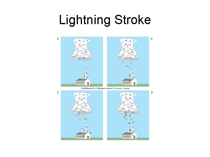 Lightning Stroke 