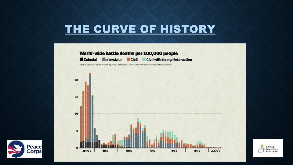 THE CURVE OF HISTORY 
