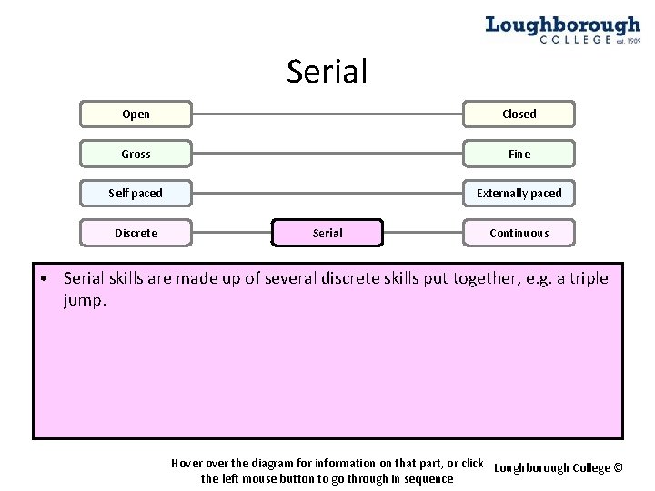 Serial Open Closed Gross Fine Self paced Externally paced Discrete Serial Continuous • Serial