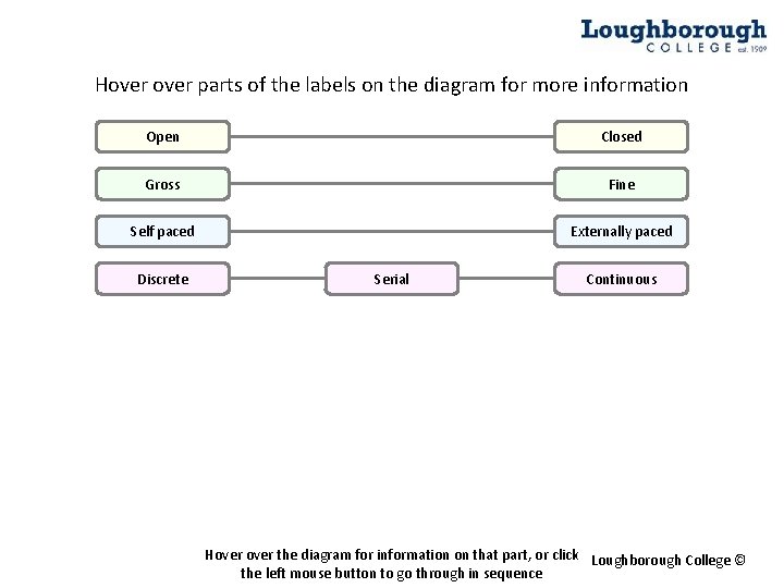 Hover parts of the labels on the diagram for more information Open Closed Gross