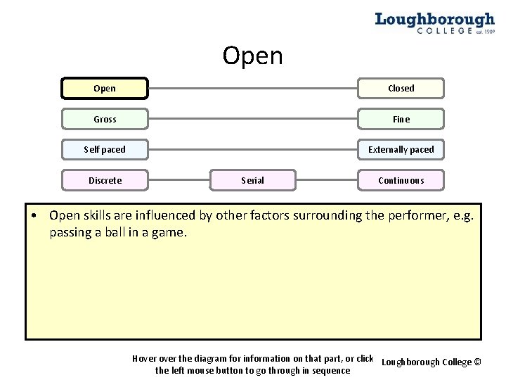 Open Closed Gross Fine Self paced Externally paced Discrete Serial Continuous • Open skills